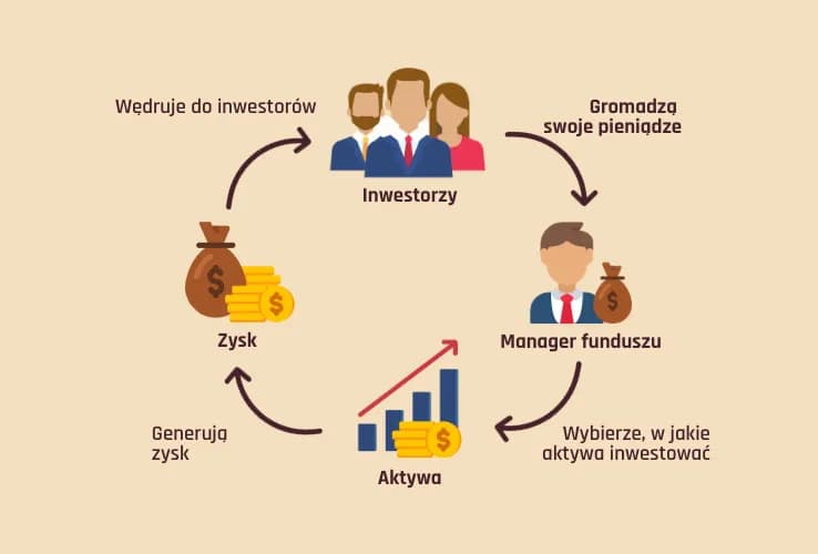 Czy warto inwestować w akcje? Odkryj ryzyka i zyski inwestycji
