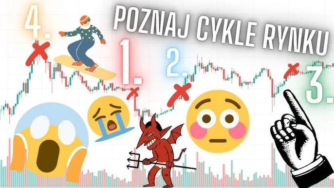 Kiedy kupować kryptowaluty a kiedy sprzedawać, by uniknąć strat