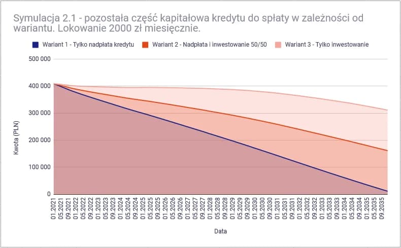 Nadpłata kredytu hipotecznego: kapitał czy odsetki - co wybrać?