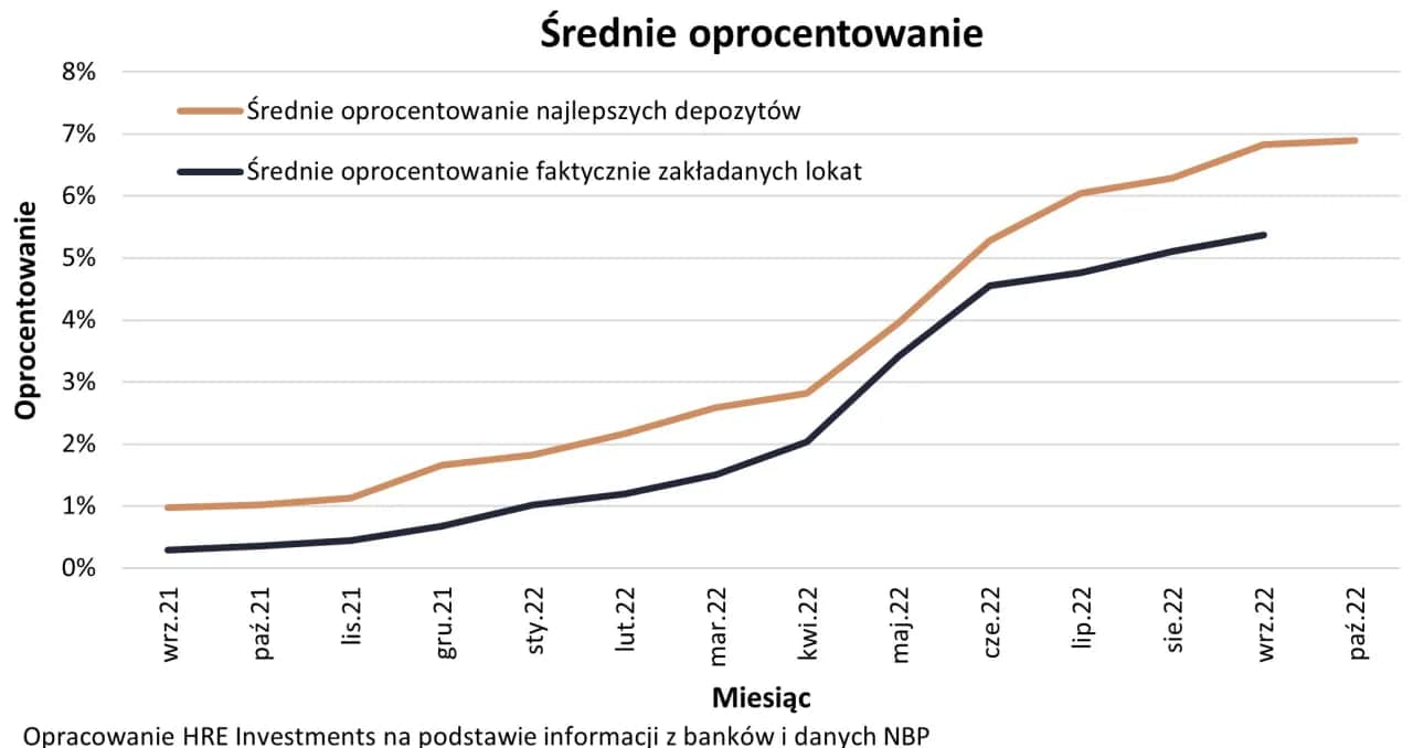 Kiedy PKO BP podnosi oprocentowanie lokat? Sprawdź nowe stawki!