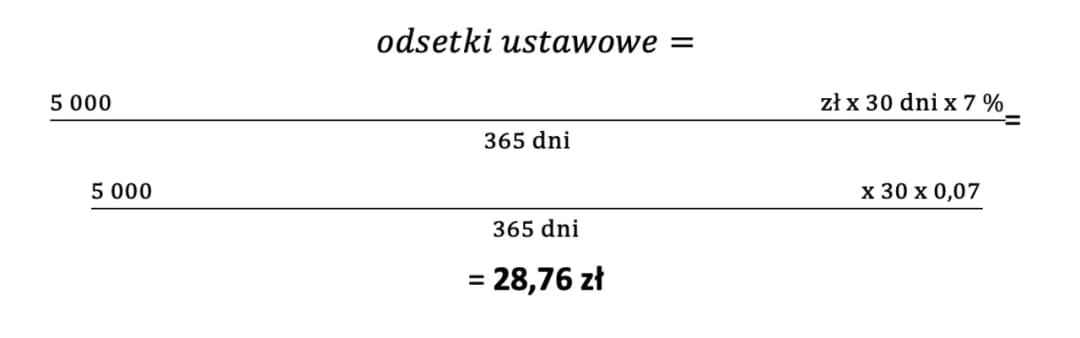 Jak obliczyć odsetki od alimentów i uniknąć dodatkowych kosztów