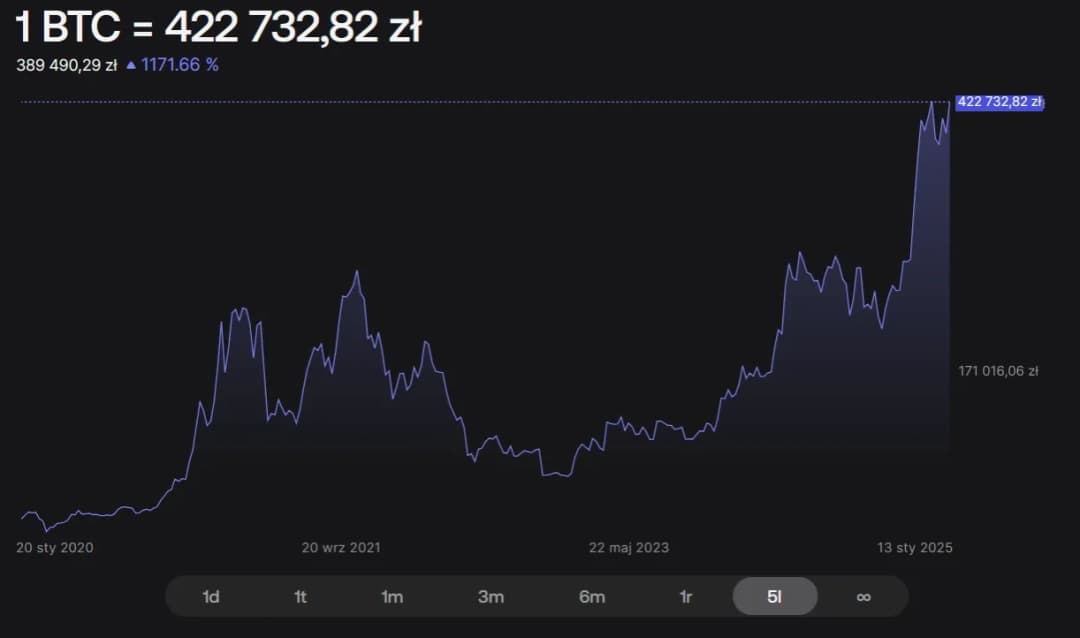Hossa kryptowaluty co to? Zrozumienie trendów i inwestycji