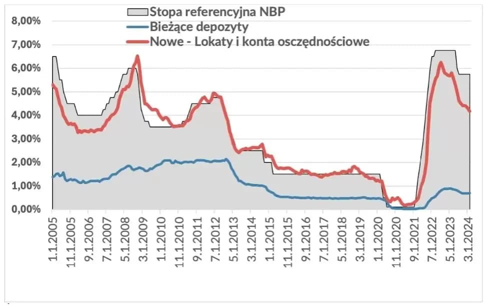 Jakie oprocentowanie lokat ING? Sprawdź aktualne stawki i warunki