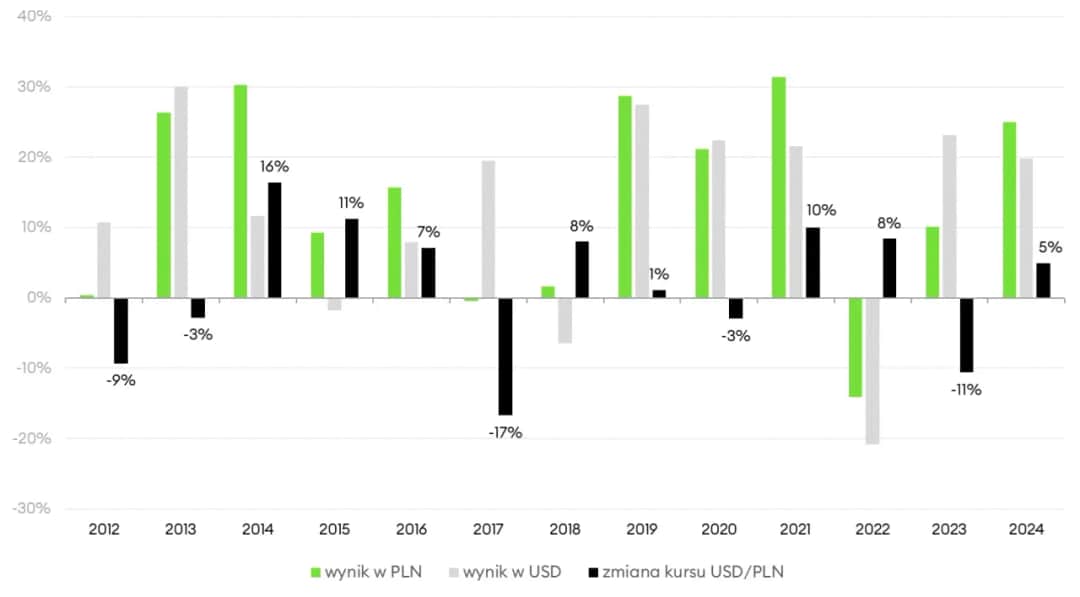 Czy warto inwestować w waluty? Poznaj ryzyka i zyski tej strategii