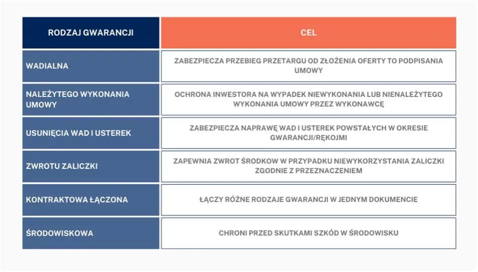 Jakim gwarancjom podlegają ubezpieczeniowe fundusze kapitałowe i co musisz wiedzieć?