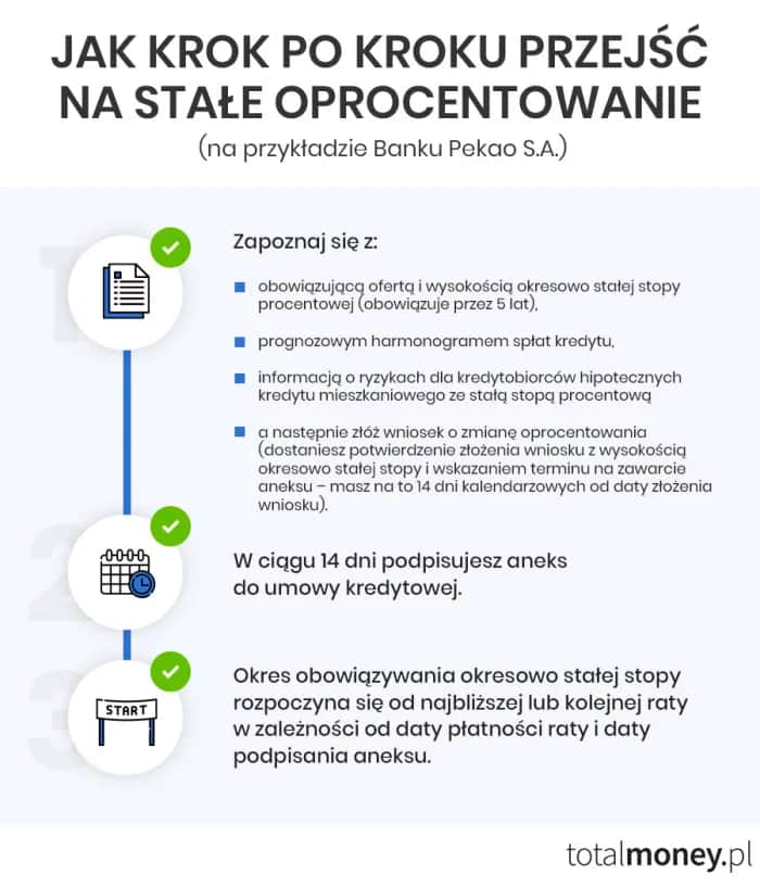 Jak się liczy oprocentowanie kredytu i co musisz wiedzieć, by zaoszczędzić