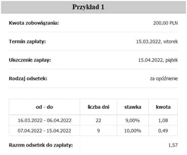 Do jakiej kwoty nie nalicza się odsetek ustawowych w Polsce?